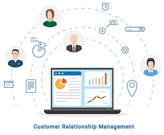 Customer Relationship Management Process