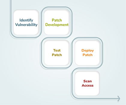 patch management definition